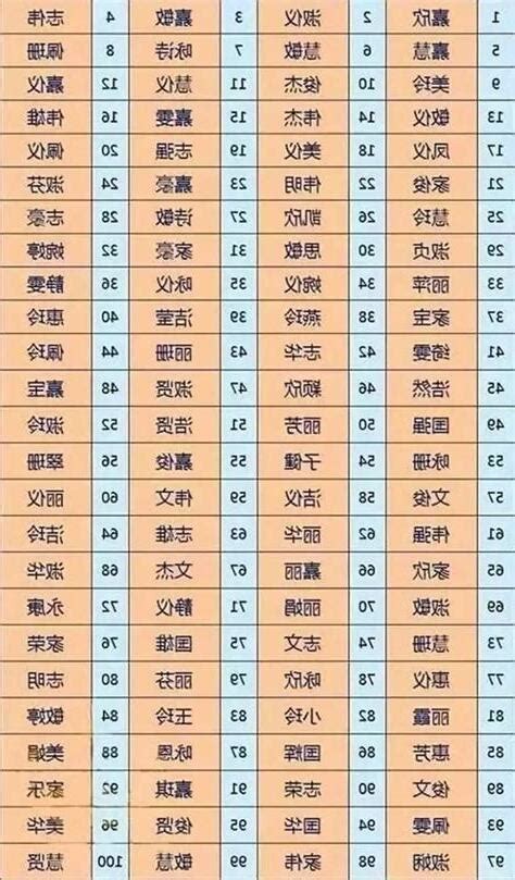 名字 打分|名字打分